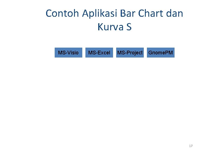 Contoh Aplikasi Bar Chart dan Kurva S MS-Visio MS-Excel MS-Project Gnome. PM 17 Contoh Aplikasi Bar Chart dan Kurva S MS-Visio MS-Excel MS-Project Gnome. PM 17