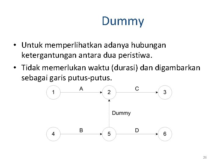 Dummy • Untuk memperlihatkan adanya hubungan ketergantungan antara dua peristiwa. • Tidak memerlukan waktu Dummy • Untuk memperlihatkan adanya hubungan ketergantungan antara dua peristiwa. • Tidak memerlukan waktu