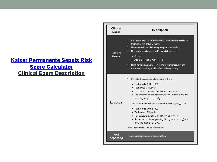 Kaiser Permanente Sepsis Risk Score Calculator Clinical Exam Description 