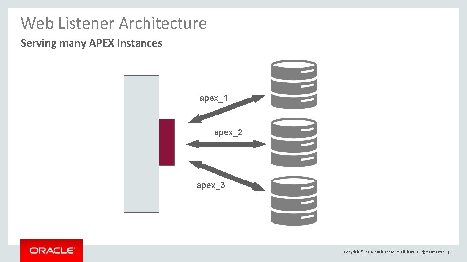 Web Listener Architecture Serving many APEX Instances apex_1 apex_2 apex_3 Copyright © 2014 Oracle Web Listener Architecture Serving many APEX Instances apex_1 apex_2 apex_3 Copyright © 2014 Oracle
