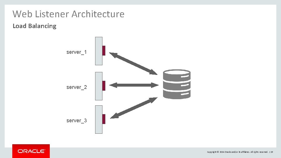 Web Listener Architecture Load Balancing server_1 server_2 server_3 Copyright © 2014 Oracle and/or its Web Listener Architecture Load Balancing server_1 server_2 server_3 Copyright © 2014 Oracle and/or its