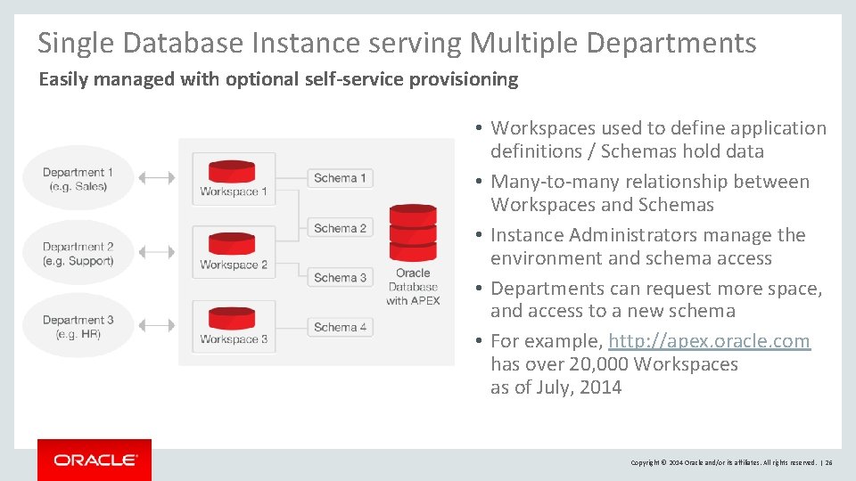 Single Database Instance serving Multiple Departments Easily managed with optional self-service provisioning • Workspaces Single Database Instance serving Multiple Departments Easily managed with optional self-service provisioning • Workspaces