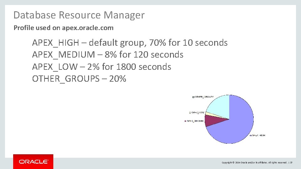 Database Resource Manager Profile used on apex. oracle. com APEX_HIGH – default group, 70% Database Resource Manager Profile used on apex. oracle. com APEX_HIGH – default group, 70%