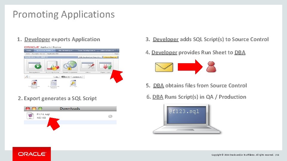 Promoting Applications 1. Developer exports Application 3. Developer adds SQL Script(s) to Source Control Promoting Applications 1. Developer exports Application 3. Developer adds SQL Script(s) to Source Control