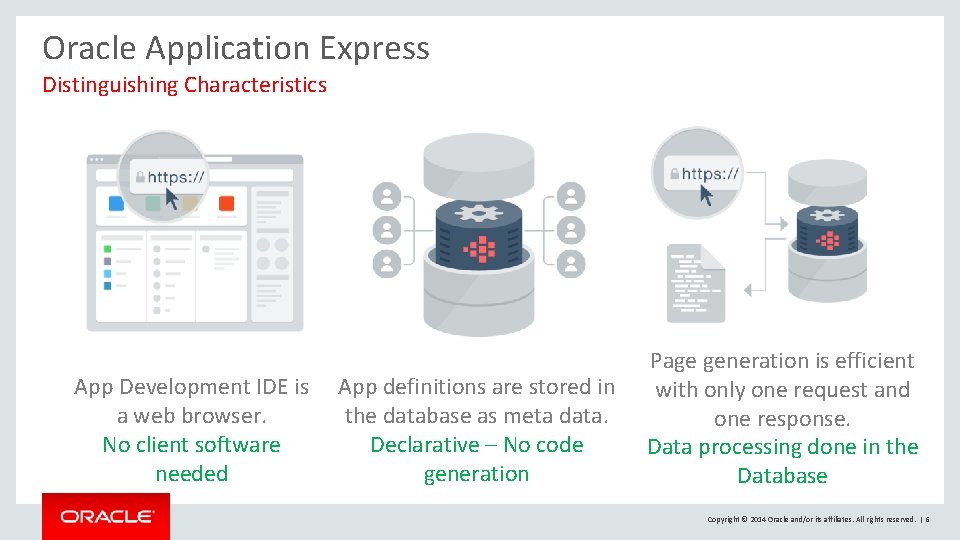 Oracle Application Express Distinguishing Characteristics App Development IDE is a web browser. No client Oracle Application Express Distinguishing Characteristics App Development IDE is a web browser. No client