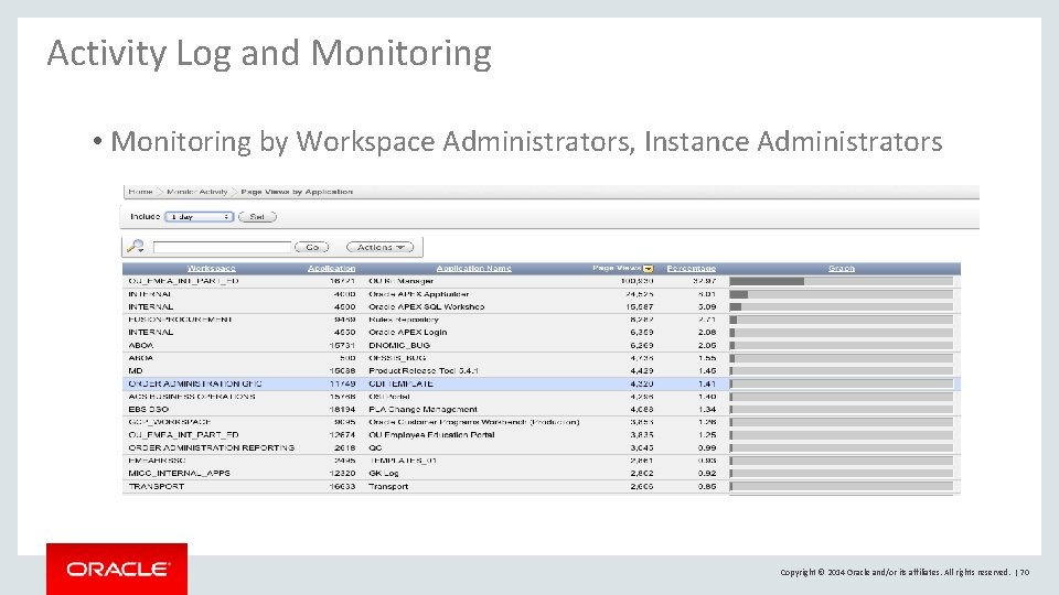 Activity Log and Monitoring • Monitoring by Workspace Administrators, Instance Administrators Copyright © 2014 Activity Log and Monitoring • Monitoring by Workspace Administrators, Instance Administrators Copyright © 2014