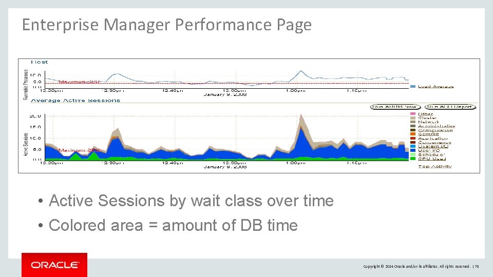 Enterprise Manager Performance Page • Active Sessions by wait class over time • Colored Enterprise Manager Performance Page • Active Sessions by wait class over time • Colored