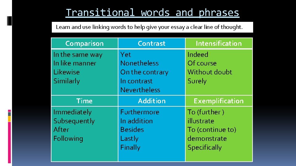Transitional words and phrases Learn and use linking words to help give your essay