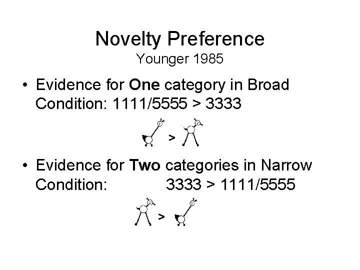 Novelty Preference Younger 1985 • Evidence for One category in Broad Condition: 1111/5555 > Novelty Preference Younger 1985 • Evidence for One category in Broad Condition: 1111/5555 >