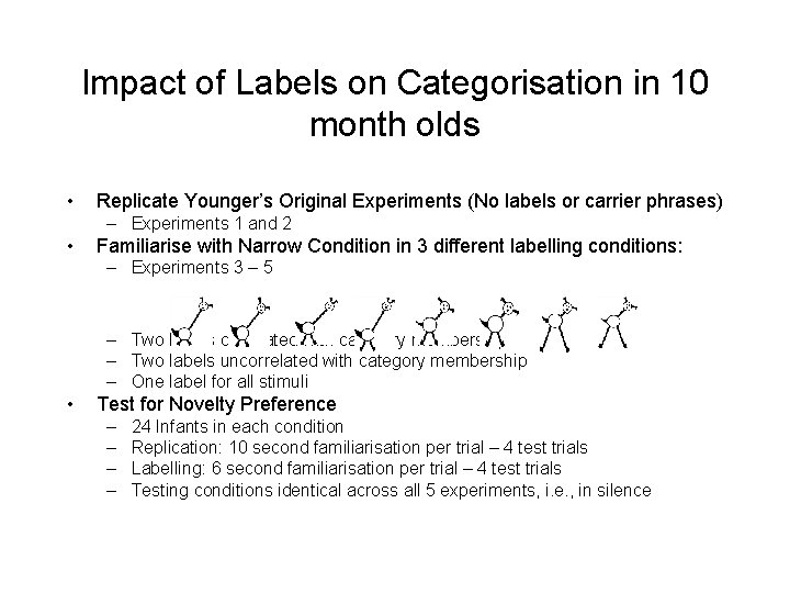 Impact of Labels on Categorisation in 10 month olds • Replicate Younger’s Original Experiments Impact of Labels on Categorisation in 10 month olds • Replicate Younger’s Original Experiments