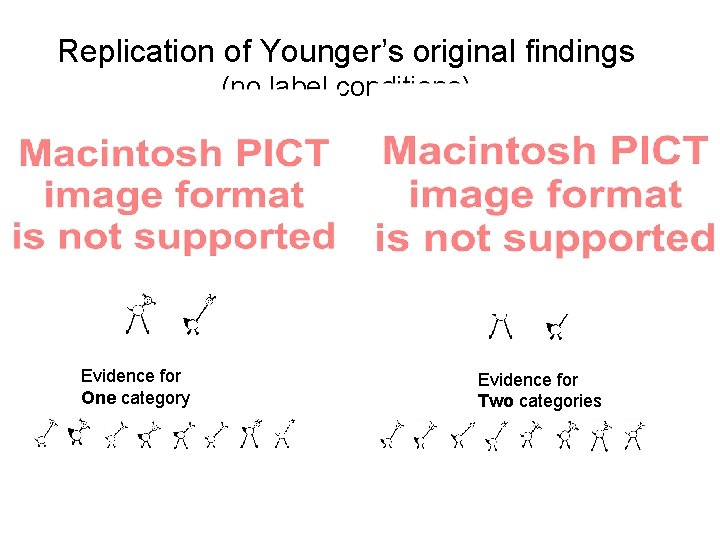 Replication of Younger’s original findings (no label conditions) Evidence for One category Evidence for Replication of Younger’s original findings (no label conditions) Evidence for One category Evidence for