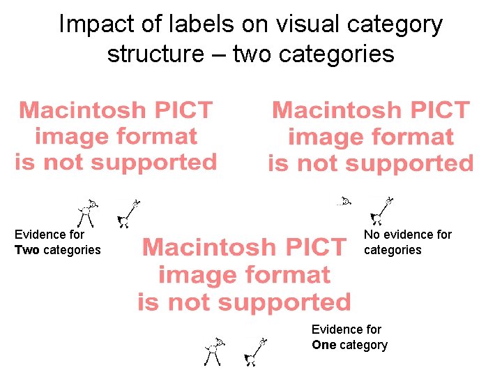 Impact of labels on visual category structure – two categories Evidence for Two categories Impact of labels on visual category structure – two categories Evidence for Two categories