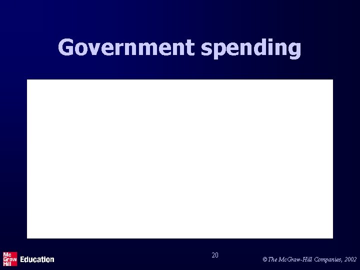 Government spending 20 ©The Mc. Graw-Hill Companies, 2002 