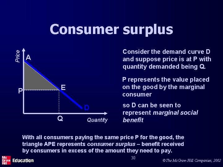 Price Consumer surplus Consider the demand curve D and suppose price is at P
