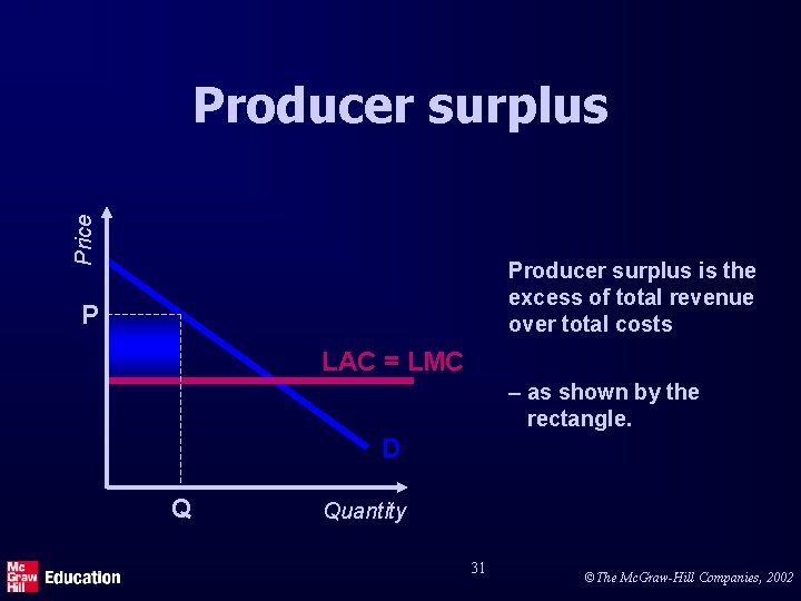 Price Producer surplus is the excess of total revenue over total costs P LAC