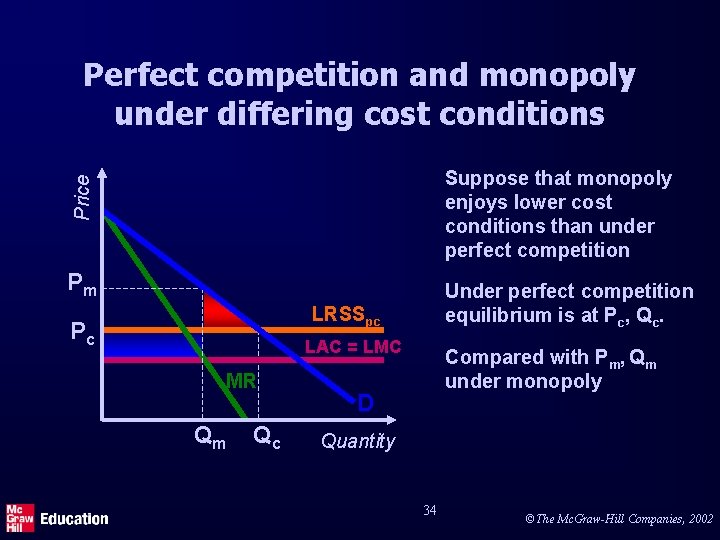 Perfect competition and monopoly under differing cost conditions Price Suppose that monopoly enjoys lower