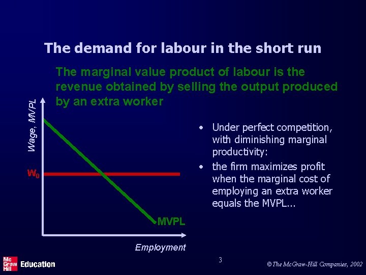 Wage, MVPL The demand for labour in the short run The marginal value product