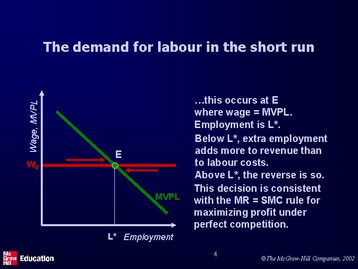 Wage, MVPL The demand for labour in the short run W 0 E MVPL