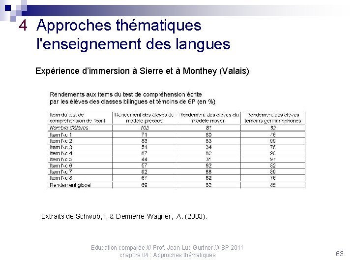4 Approches thématiques l'enseignement des langues Expérience d’immersion à Sierre et à Monthey (Valais)