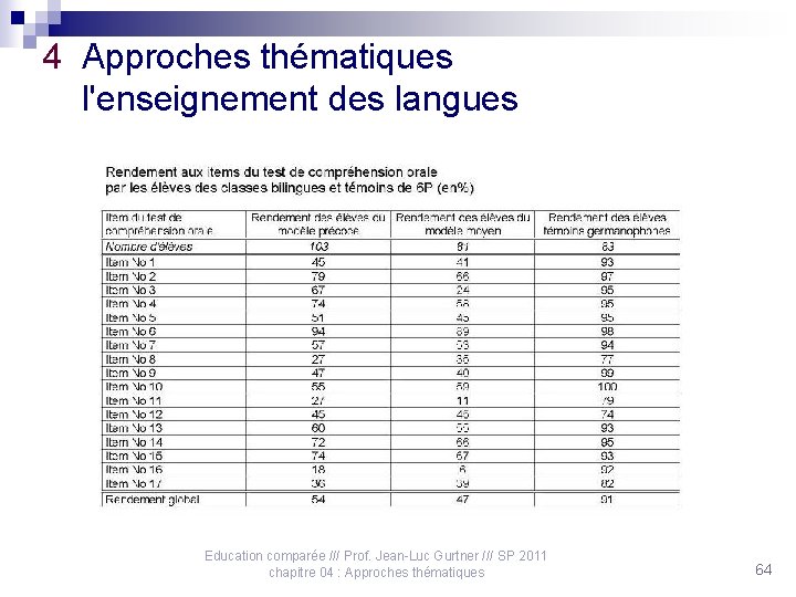 4 Approches thématiques l'enseignement des langues Education comparée /// Prof. Jean-Luc Gurtner /// SP