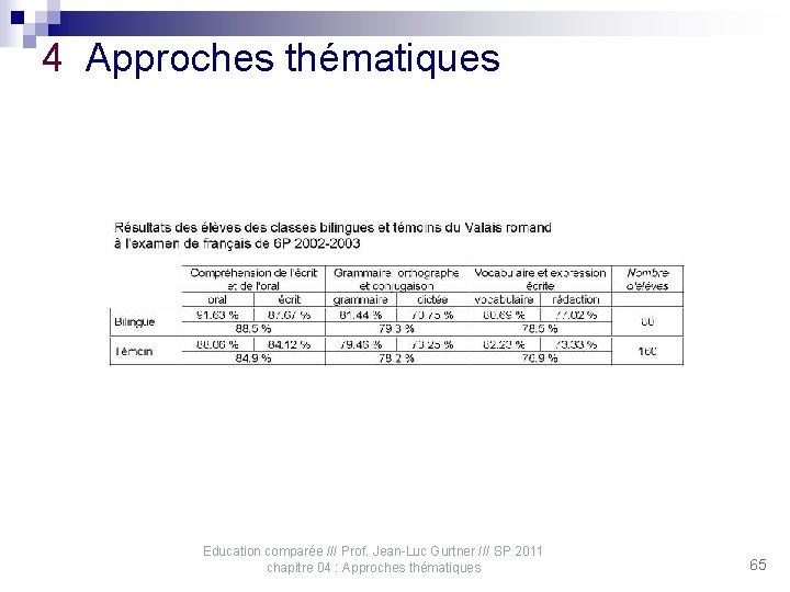 4 Approches thématiques Education comparée /// Prof. Jean-Luc Gurtner /// SP 2011 chapitre 04