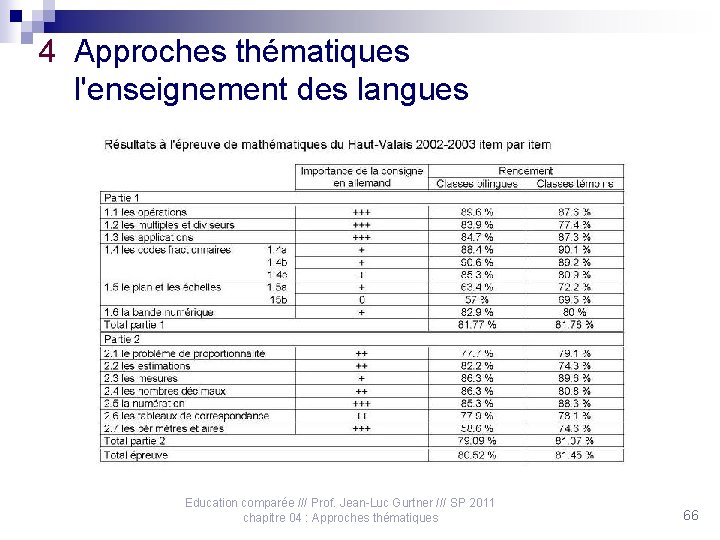 4 Approches thématiques l'enseignement des langues Education comparée /// Prof. Jean-Luc Gurtner /// SP