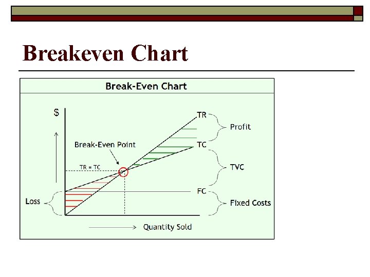 Breakeven Chart 