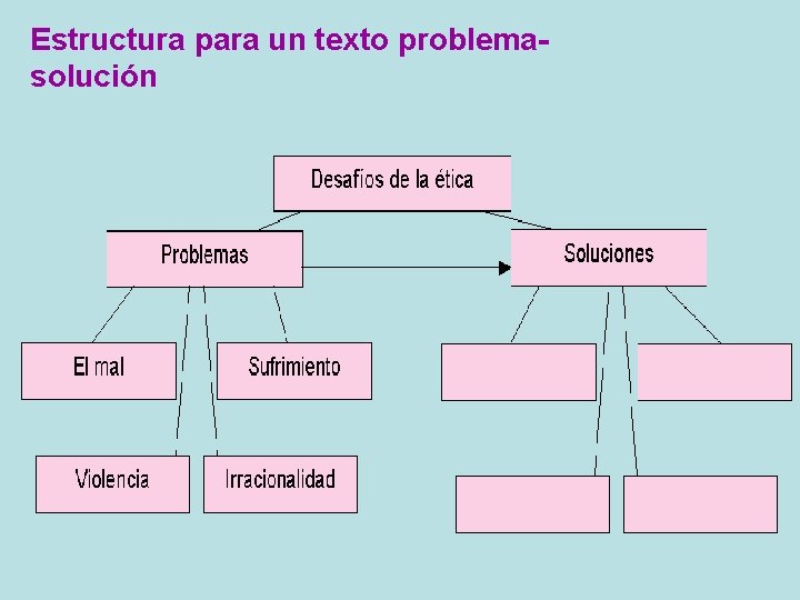 Estructura para un texto problemasolución 