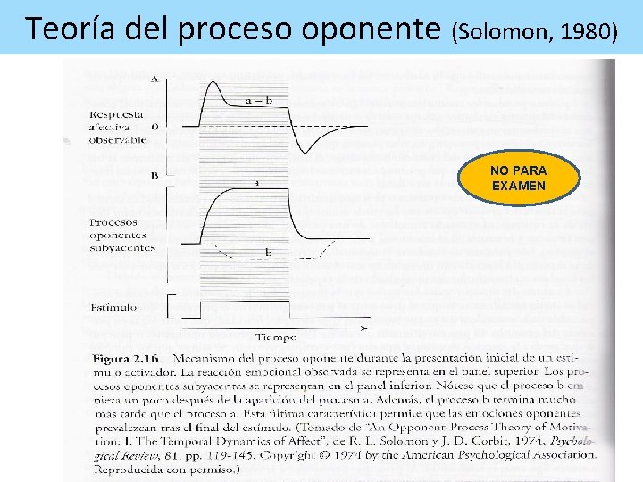 Teoría del proceso oponente (Solomon, 1980) NO PARA EXAMEN 