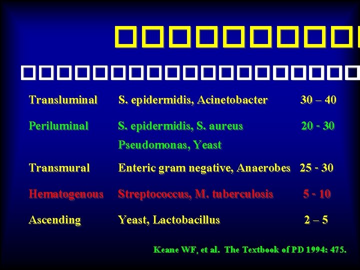 ���������� Transluminal S. epidermidis, Acinetobacter 30 – 40 Periluminal S. epidermidis, S. aureus 20