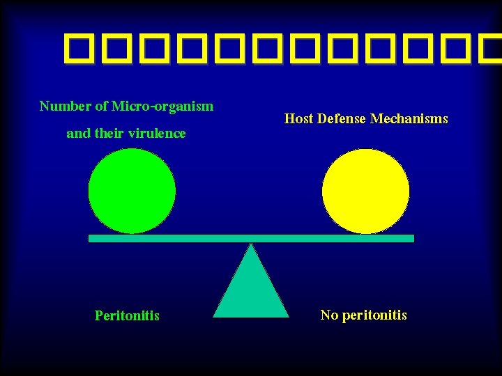 ������ Number of Micro-organism and their virulence Host Defense Mechanisms Peritonitis No peritonitis 