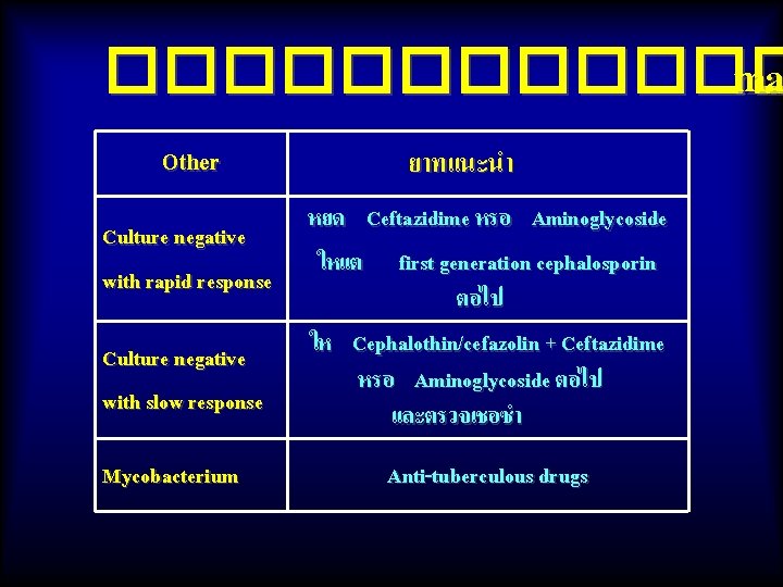 ������ ma Other Culture negative with rapid response Culture negative with slow response Mycobacterium