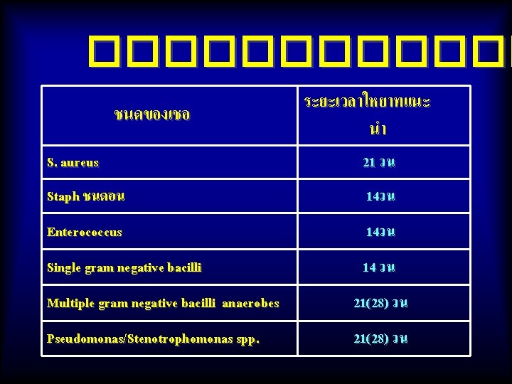 ������ ชนดของเชอ ระยะเวลาใหยาทแนะ นำ S. aureus 21 วน Staph ชนดอน 14วน Enterococcus 14วน Single