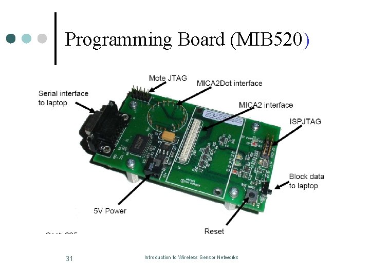 Programming Board (MIB 520) 31 Introduction to Wireless Sensor Networks 