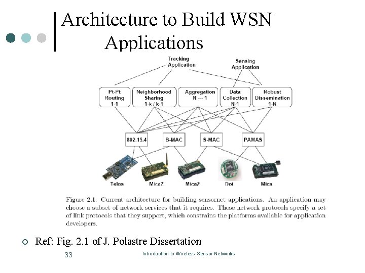 Architecture to Build WSN Applications ¢ Ref: Fig. 2. 1 of J. Polastre Dissertation