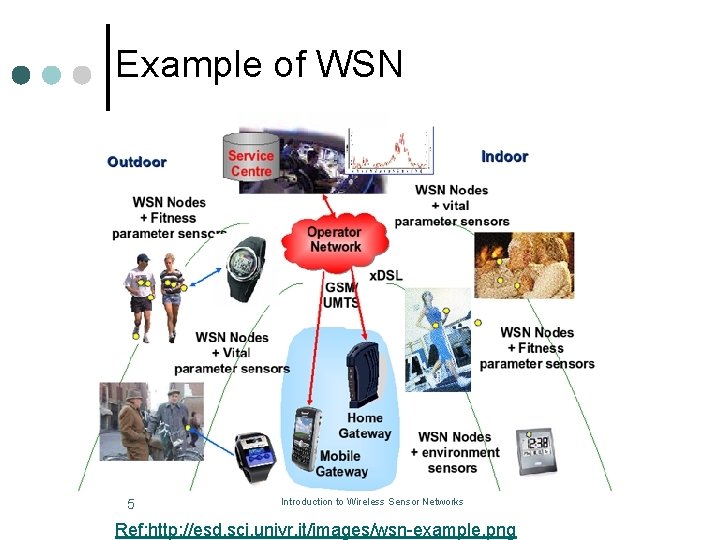 Example of WSN 5 Introduction to Wireless Sensor Networks Ref: http: //esd. sci. univr.