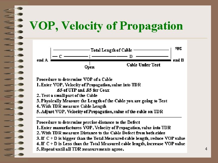 VOP, Velocity of Propagation 4 