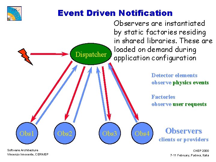 Event Driven Notification Observers are instantiated by static factories residing in shared libraries. These
