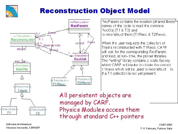 Reconstruction Object Model All persistent objects are managed by CARF. Physics Modules access them