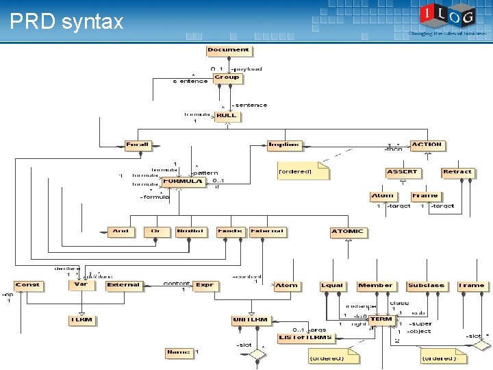 PRD syntax 