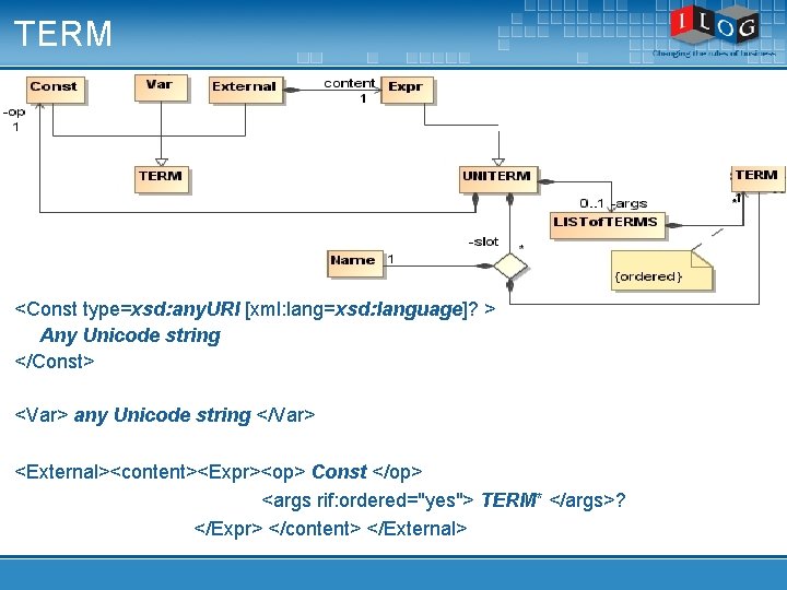 TERM <Const type=xsd: any. URI [xml: lang=xsd: language]? > Any Unicode string </Const> <Var>