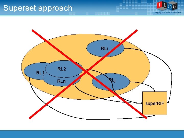 Superset approach RLi RL 1 RL 2 RLn RLj super. RIF 