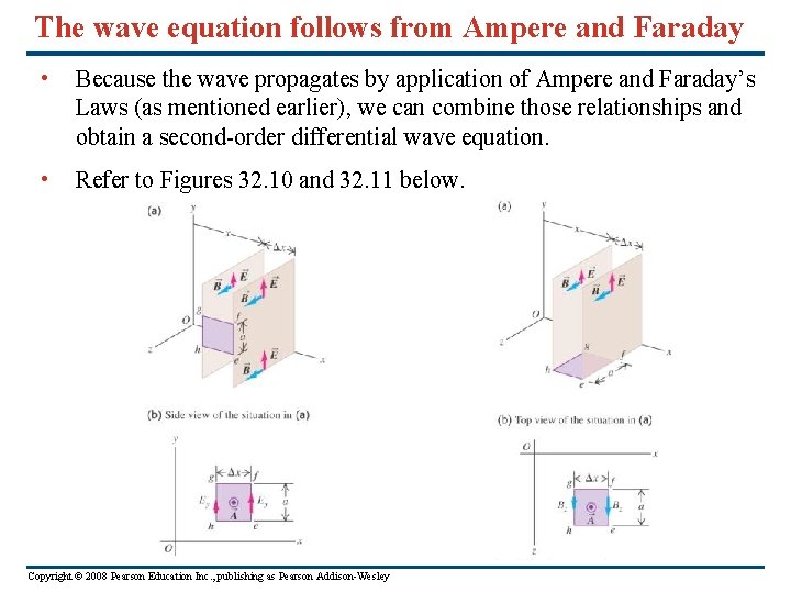 The wave equation follows from Ampere and Faraday • Because the wave propagates by The wave equation follows from Ampere and Faraday • Because the wave propagates by