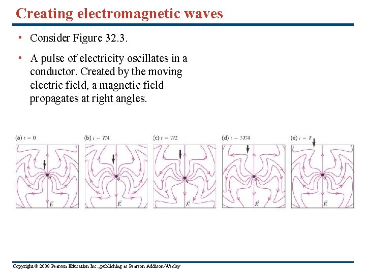 Creating electromagnetic waves • Consider Figure 32. 3. • A pulse of electricity oscillates Creating electromagnetic waves • Consider Figure 32. 3. • A pulse of electricity oscillates