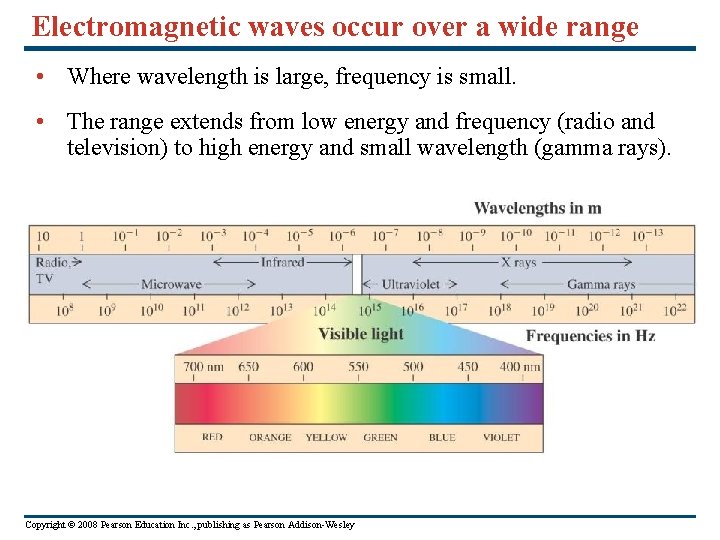 Electromagnetic waves occur over a wide range • Where wavelength is large, frequency is Electromagnetic waves occur over a wide range • Where wavelength is large, frequency is