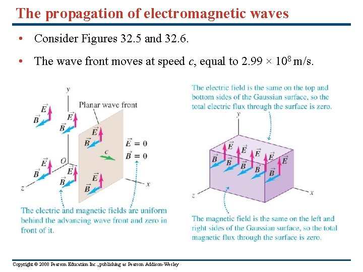 The propagation of electromagnetic waves • Consider Figures 32. 5 and 32. 6. • The propagation of electromagnetic waves • Consider Figures 32. 5 and 32. 6. •