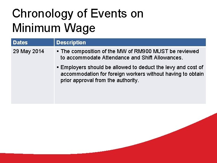 Chronology of Events on Minimum Wage Dates Description 29 May 2014 § The composition