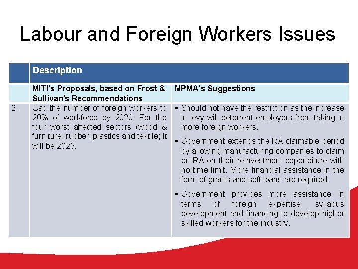 Labour and Foreign Workers Issues Description 2. MITI’s Proposals, based on Frost & MPMA’s