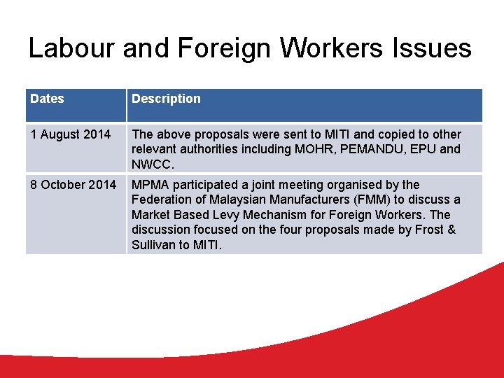 Labour and Foreign Workers Issues Dates Description 1 August 2014 The above proposals were