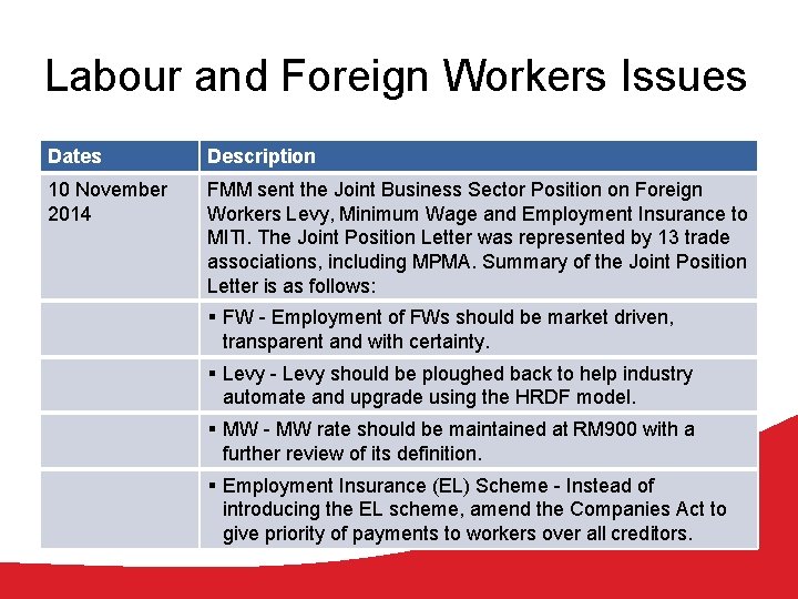 Labour and Foreign Workers Issues Dates Description 10 November 2014 FMM sent the Joint